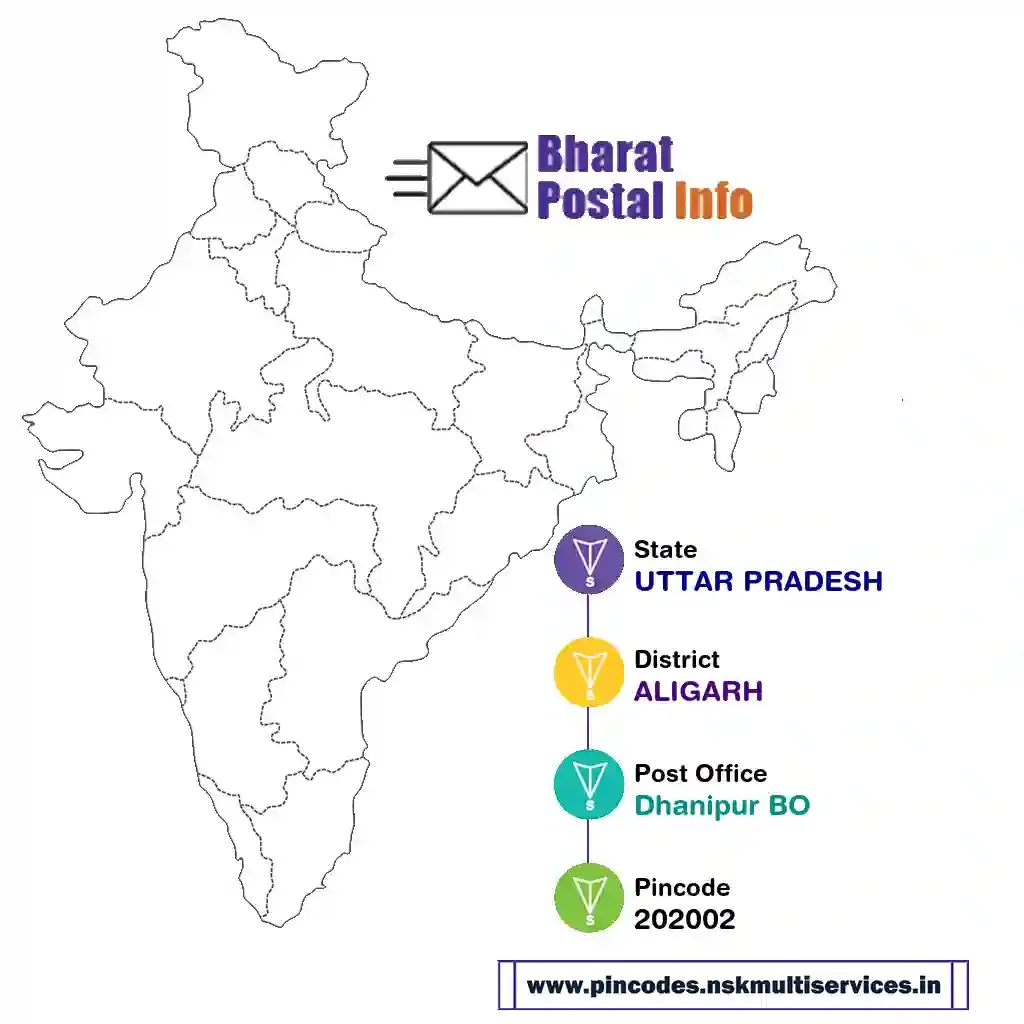 uttar pradesh-aligarh-dhanipur bo-202002